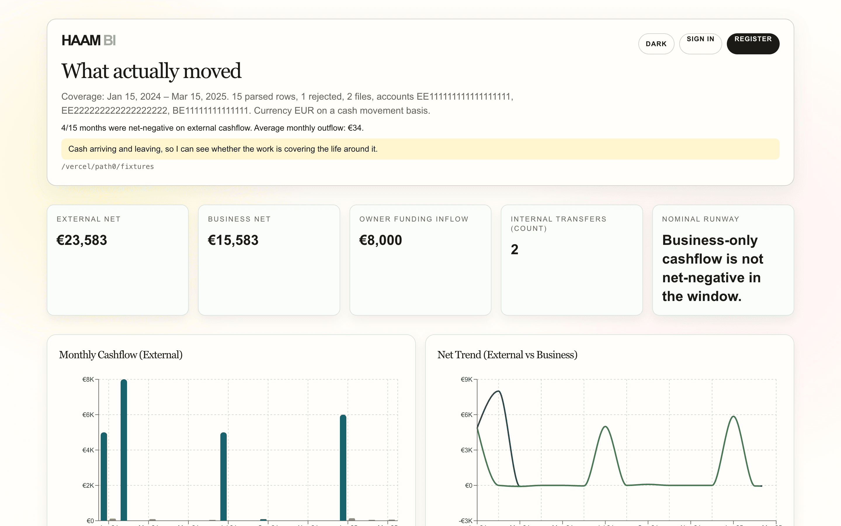 HAAM BI Northwind demo with cashflow cards and monthly charts.